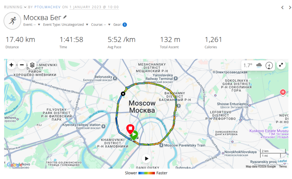 Бег. Садовое кольцо